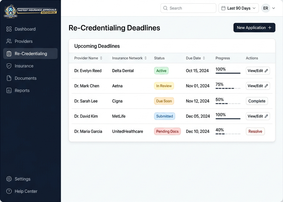 Re-Credentialing Deadlines Dashboard